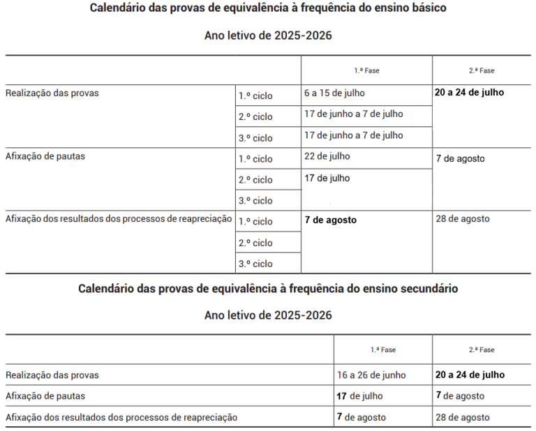 Avaliação externa e provas de equivalência à frequência 153 Captura de ecra 2025 12 15 214655 768x618 1