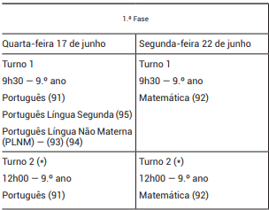 Avaliação externa e provas de equivalência à frequência 150 Captura de ecra 2026 07 05 000426