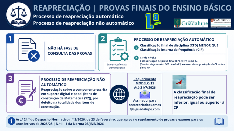 Informação essencial aos Alunos e Famílias 2026 52 INFOGR REAPR PFEB REF