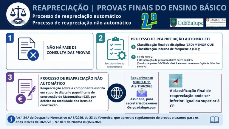 Avaliação externa e provas de equivalência à frequência 130 INFOGR REAPR PFEB 2F